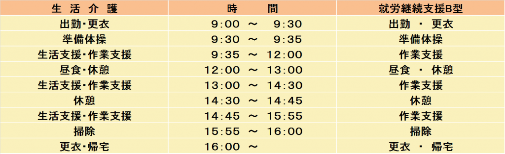 小戸　一日の流れ